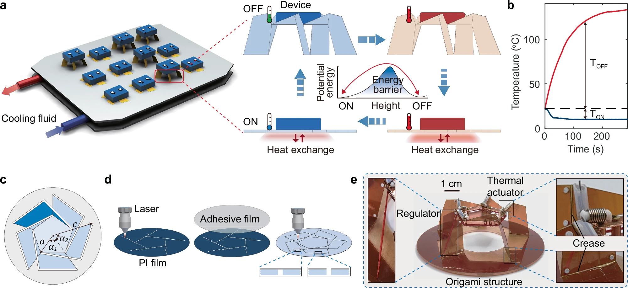 Bistable Origami Thermal Switch